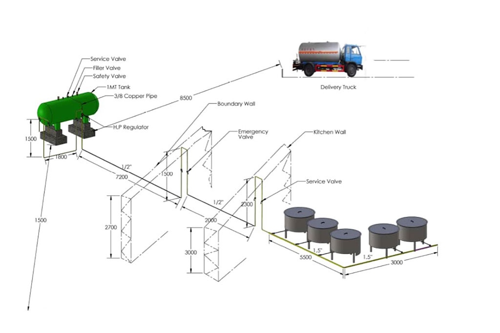 DESIGN OF COOKING AND INDUSTRIAL HEATING GAS (LPG) FACILITIES