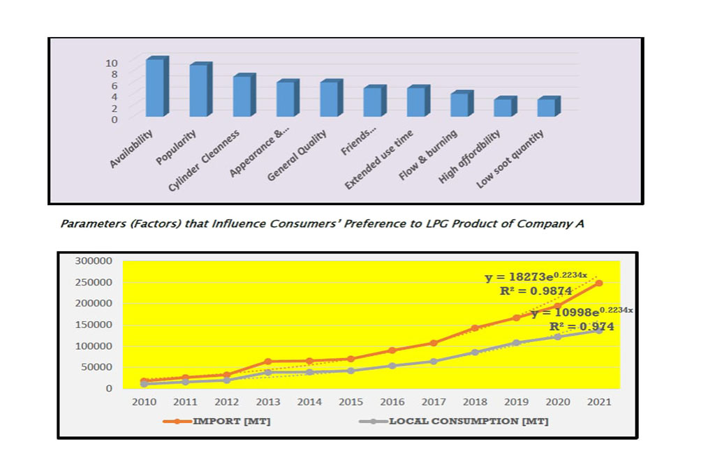 RESEARCH SERVICES IN DOWNSTREAM PETROLEUM BUSINESS