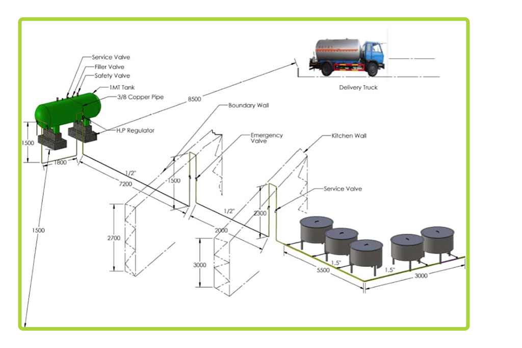WE DESIGN COOKING AND INDUSTRIAL HEATING GAS (LPG) FACILITIES